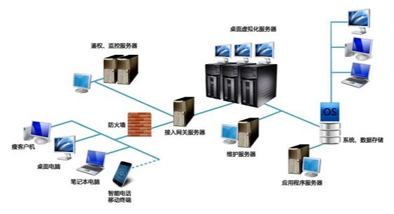 UML建模在产品经理工作中的应用